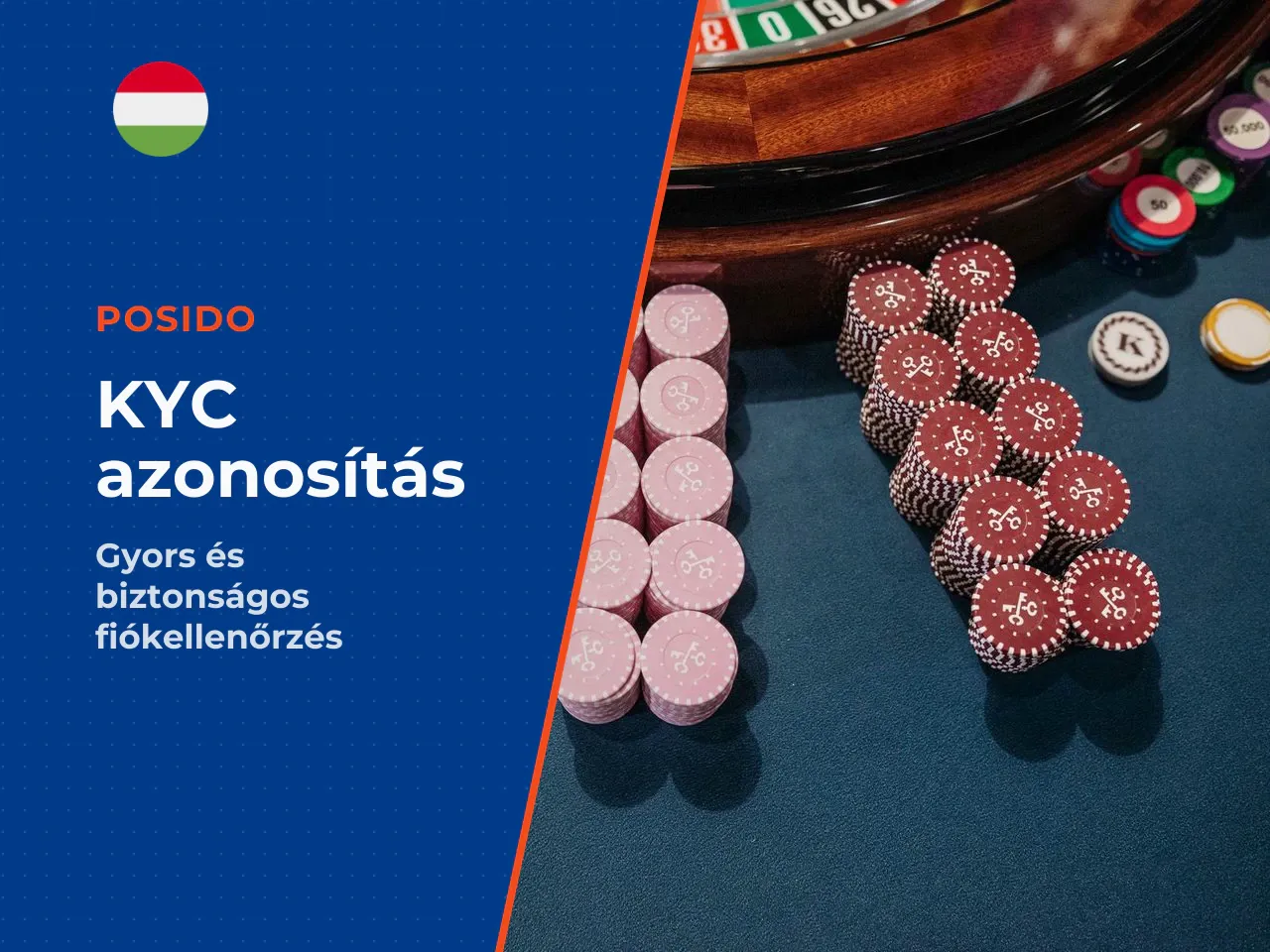 A KYC azonosítás 3 lépése mire